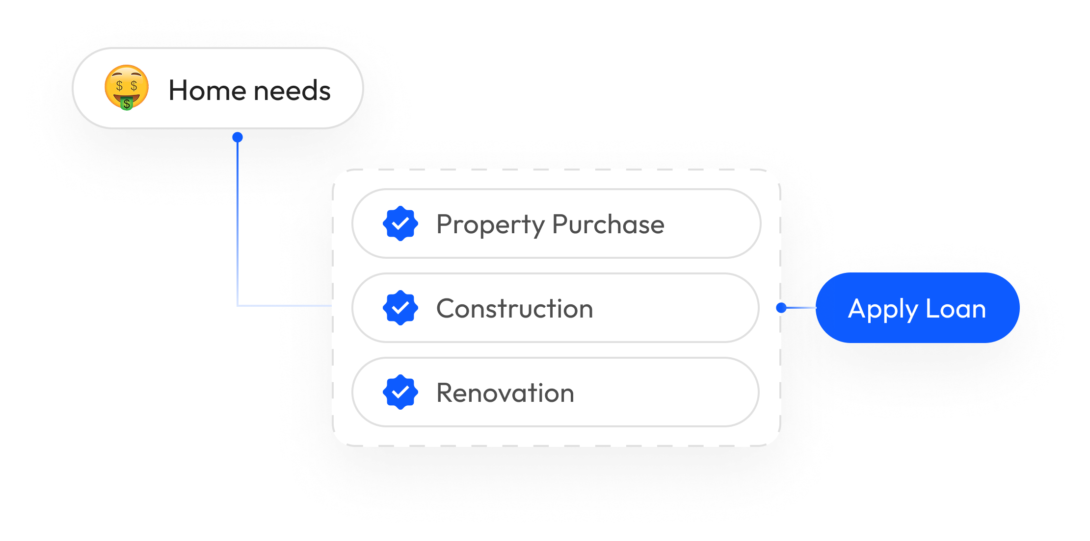 Flexible Loan Options