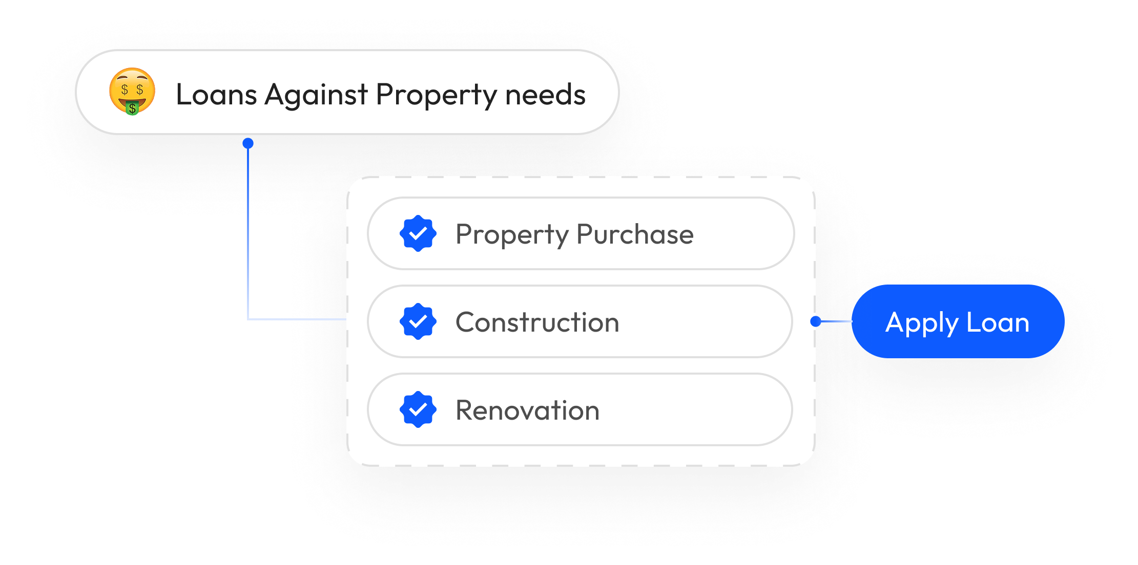 Flexible Loan Options